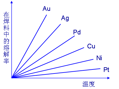 電鍍黑鎳，怎樣保證產品焊接？