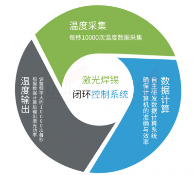 午夜福利免费小视频自動化激光焊錫製造商將為您帶來芯片“無縫連接”的快樂